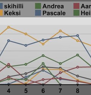 Statistik 2013