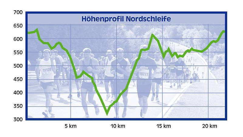 Höhenprofil der Nordschliefe