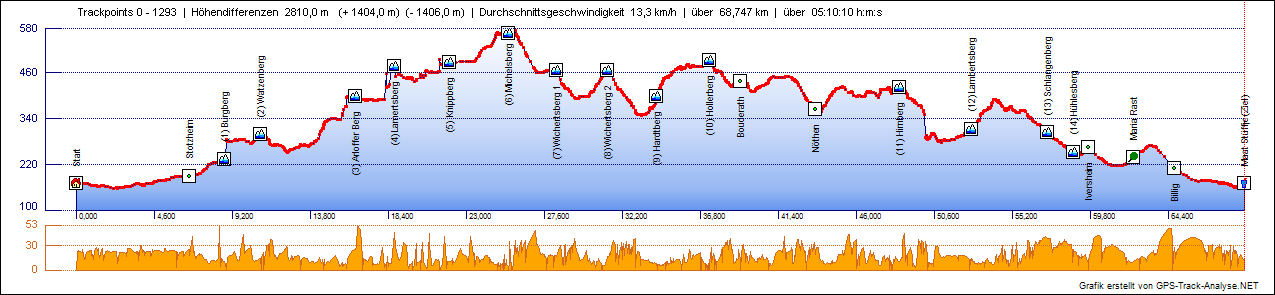 11-Berge-2D